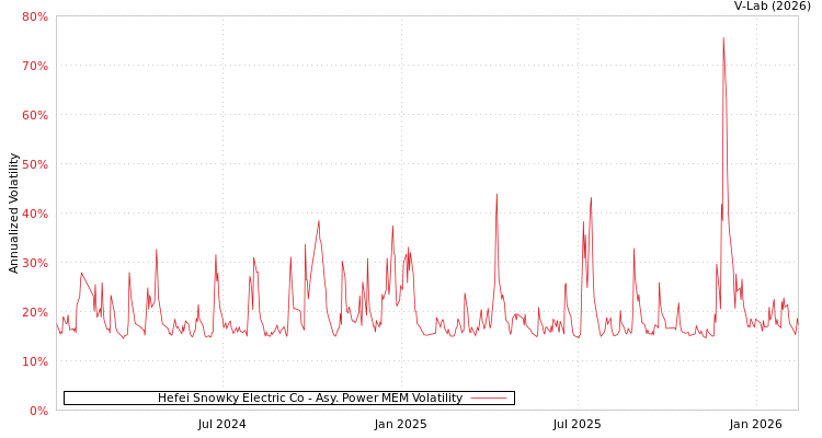 graph of Hefei Snowky Electric Co APMEM