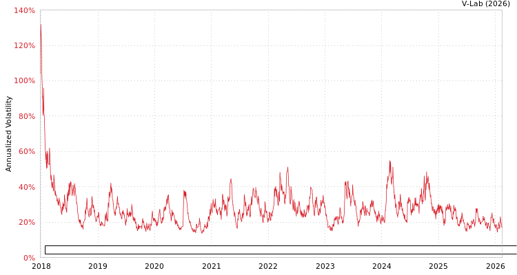 graph of China Merchants Expressway Network & Technology Holdings Co., Ltd. GAS-GARCH-T