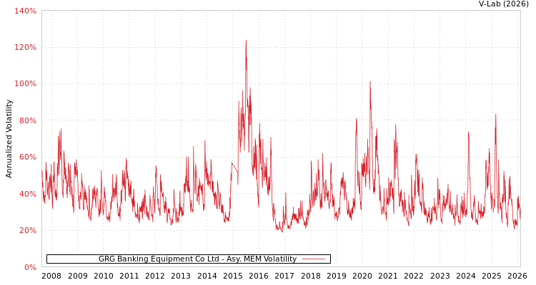 graph of GRG Banking Equipment Co Ltd AMEM