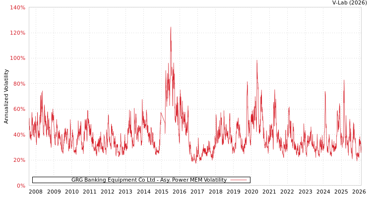 graph of GRG Banking Equipment Co Ltd APMEM