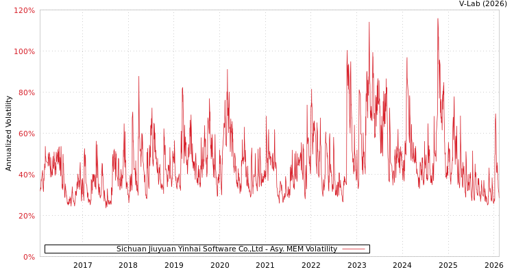 graph of Sichuan Jiuyuan Yinhai Software Co.,Ltd AMEM