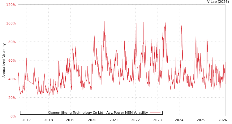 graph of Xiamen Jihong Technology Co Ltd APMEM