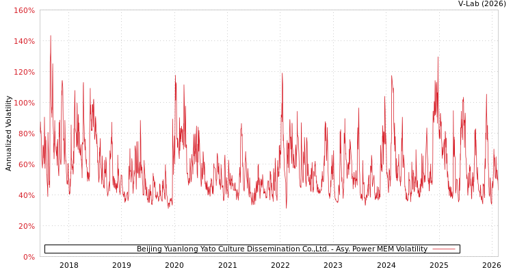 graph of Beijing Yuanlong Yato Culture Dissemination Co.,Ltd. APMEM