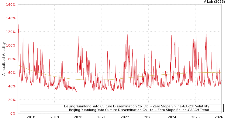 graph of Beijing Yuanlong Yato Culture Dissemination Co.,Ltd. S0GARCH
