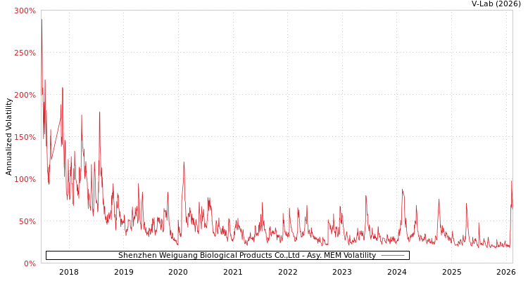 graph of Shenzhen Weiguang Biological Products Co.,Ltd AMEM