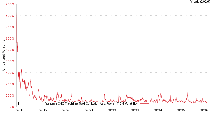 graph of Yuhuan CNC Machine Tool Co.,Ltd. APMEM