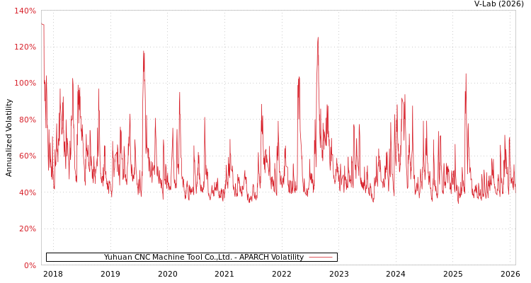 graph of Yuhuan CNC Machine Tool Co.,Ltd. APARCH