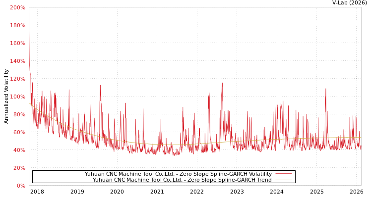 graph of Yuhuan CNC Machine Tool Co.,Ltd. S0GARCH