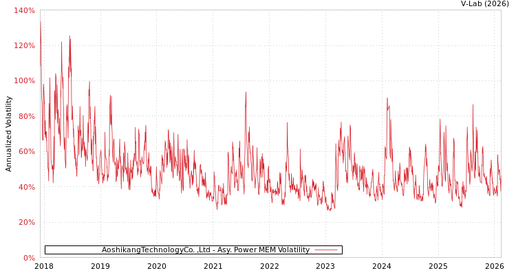 graph of AoshikangTechnologyCo. ,Ltd APMEM
