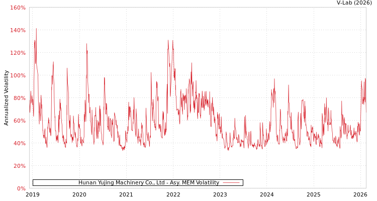 graph of Hunan Yujing Machinery Co., Ltd AMEM