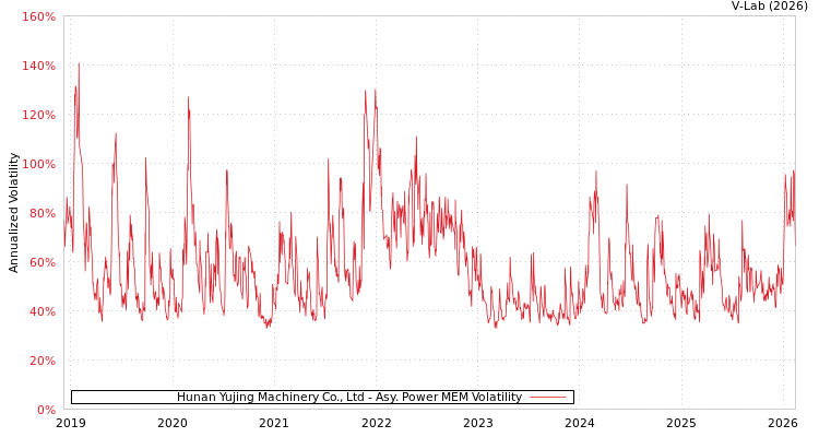 graph of Hunan Yujing Machinery Co., Ltd APMEM