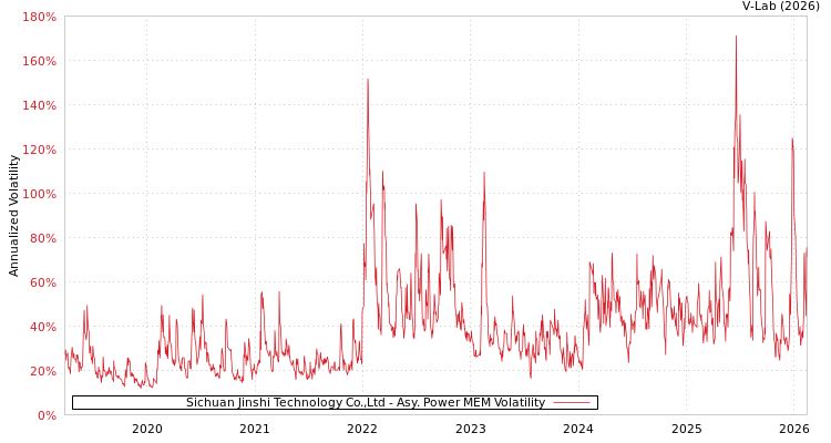graph of Sichuan Jinshi Technology Co.,Ltd APMEM