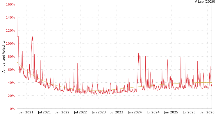 graph of Elite Color Environmental Resources Science & Technology Co Ltd S0GARCH