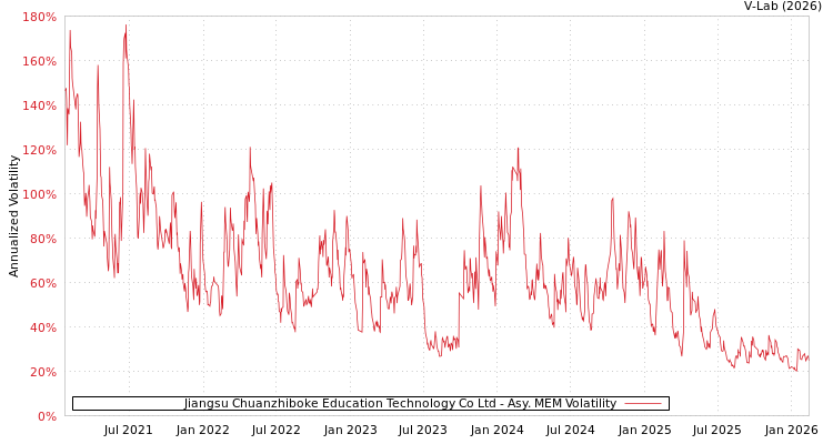 graph of Jiangsu Chuanzhiboke Education Technology Co Ltd AMEM