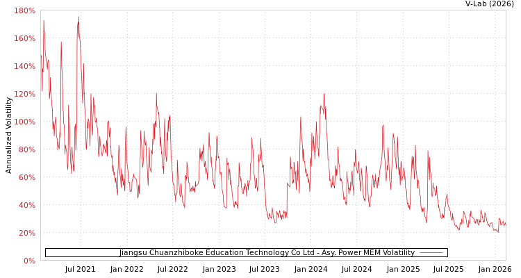 graph of Jiangsu Chuanzhiboke Education Technology Co Ltd APMEM