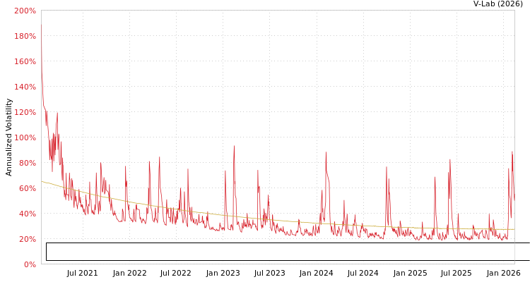 graph of China Southern Power Grid Energy Efficiency&Clean Energy Co Ltd S0GARCH
