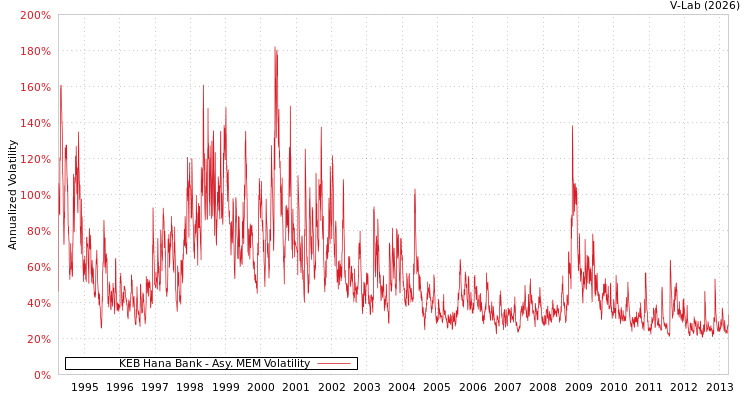 graph of KEB Hana Bank AMEM