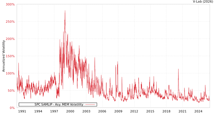 graph of SPC SAMLIP AMEM