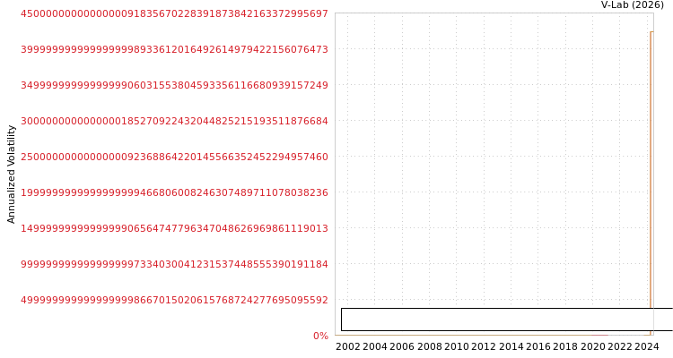 graph of Daeyang Paper Manufacturing SGARCH