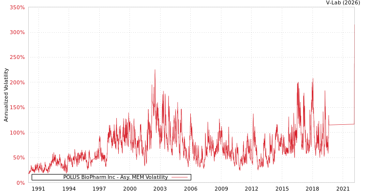 graph of POLUS BioPharm Inc AMEM