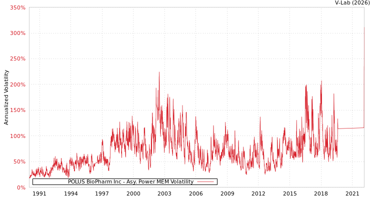 graph of POLUS BioPharm Inc APMEM