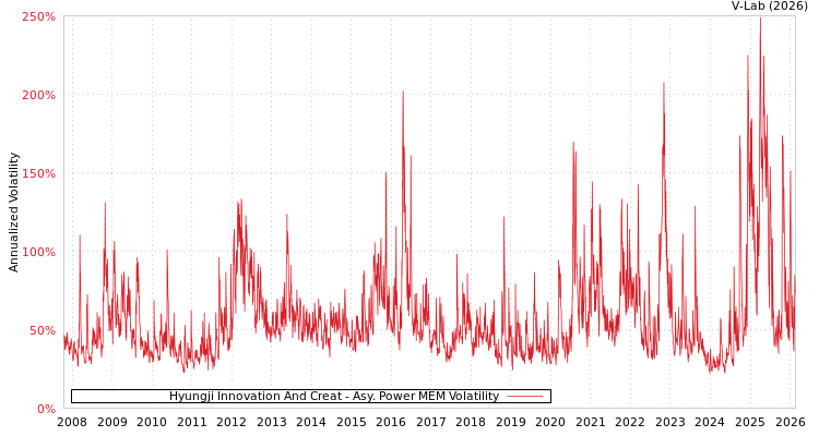 graph of Hyungji Innovation And Creat APMEM
