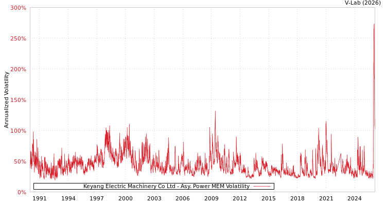 graph of Keyang Electric Machinery Co Ltd APMEM