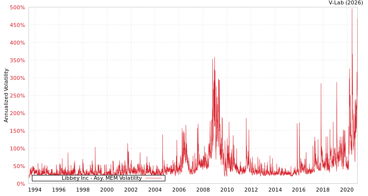 graph of Libbey Inc AMEM