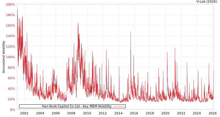 graph of Han Kook Capital Co Ltd AMEM