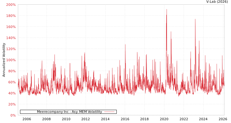 graph of Meerecompany Inc AMEM