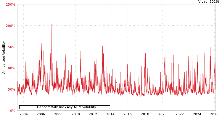 graph of Hancom With Inc AMEM