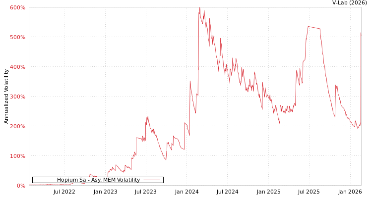 graph of Hopium Sa AMEM