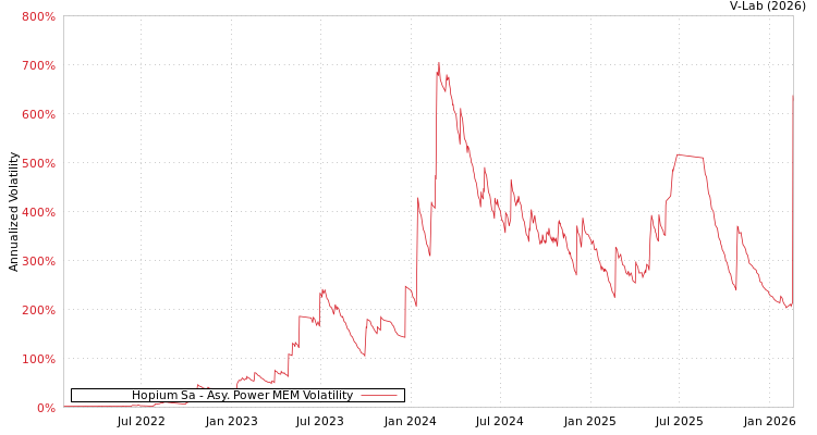 graph of Hopium Sa APMEM