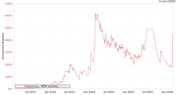 graph of Hopium Sa MEM