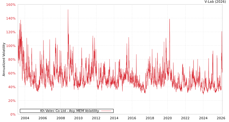 graph of Kh Vatec Co Ltd AMEM