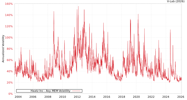 graph of Haatz Inc AMEM