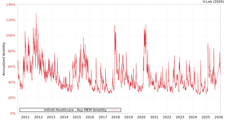graph of Infinitt Healthcare AMEM