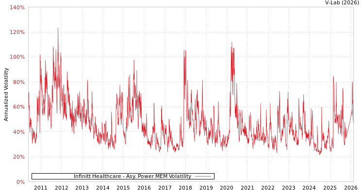 graph of Infinitt Healthcare APMEM