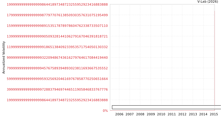 graph of Asia Pacific No 8 Ship Investment Co Ltd EGARCH