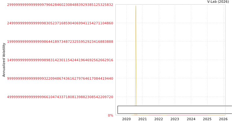 graph of Admie (Ipto) Hldg S0GARCH