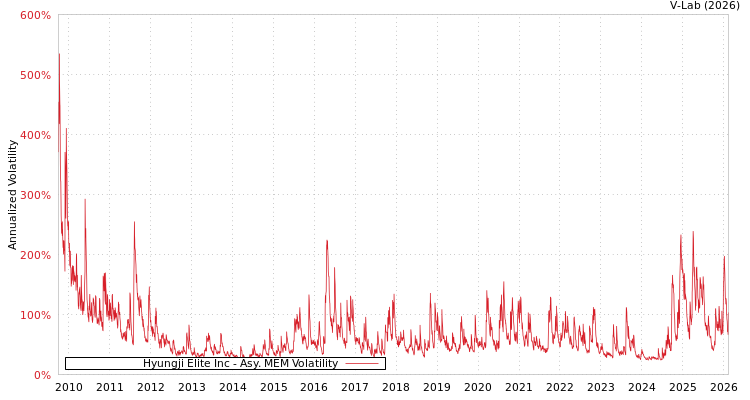 graph of Hyungji Elite Inc AMEM