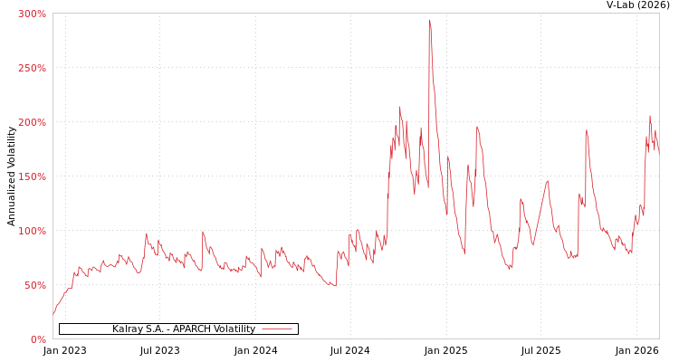 graph of Kalray S.A. APARCH