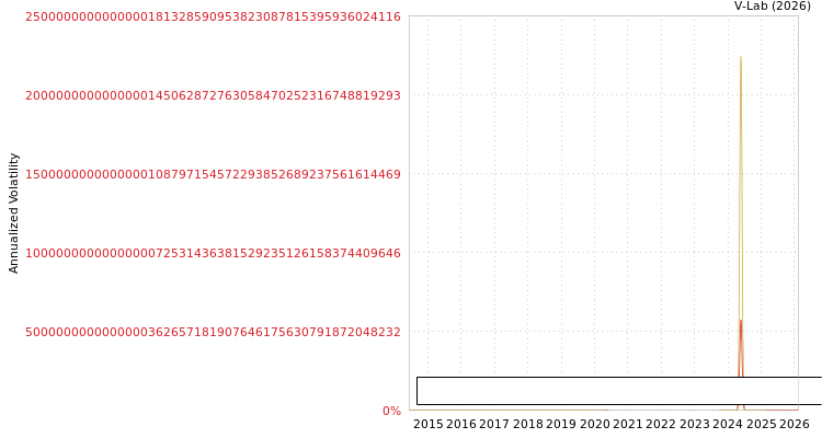 graph of Banque Cantonale Vaudoise S0GARCH
