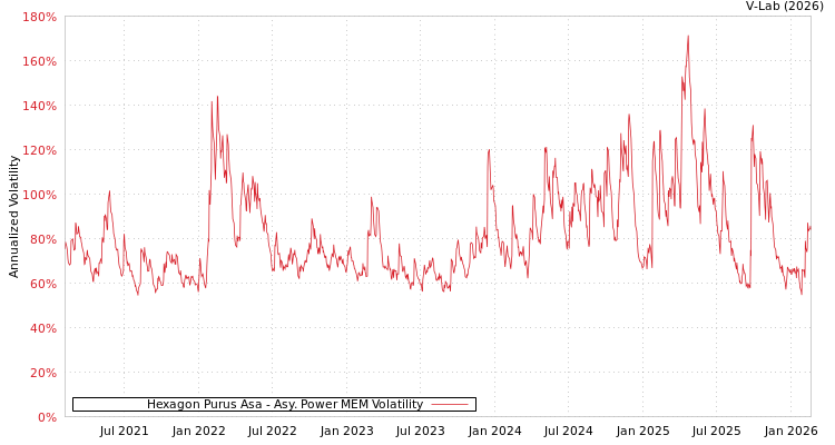 graph of Hexagon Purus Asa APMEM