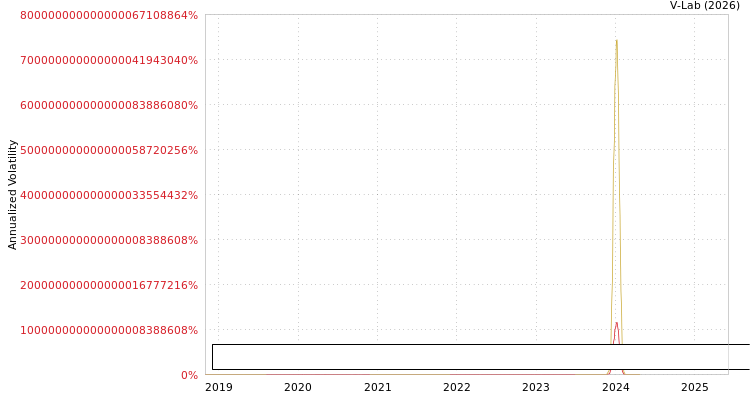 graph of Fullwealth International Group Holdings Ltd S0GARCH