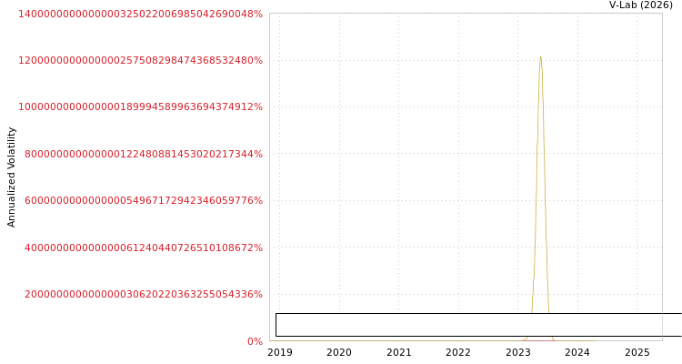 graph of Fullwealth International Group Holdings Ltd SGARCH