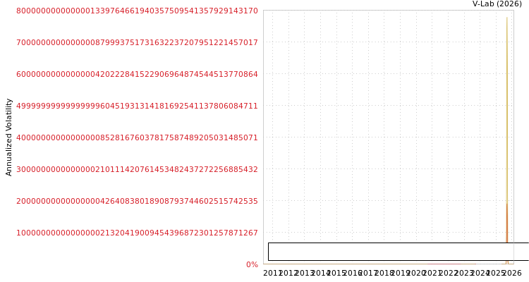 graph of Huiyuan Cowins Technology Group Ltd SGARCH