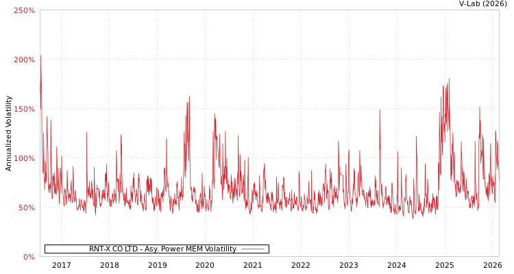 graph of Iwin Plus Co Ltd APMEM