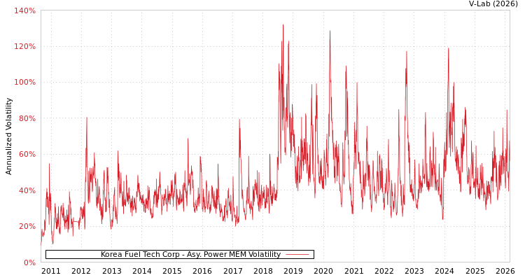 graph of Korea Fuel Tech Corp APMEM
