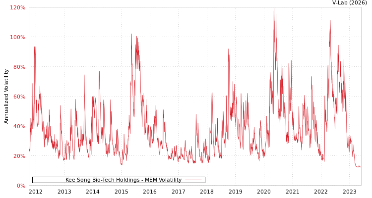 graph of Kee Song Bio-Tech Holdings MEM